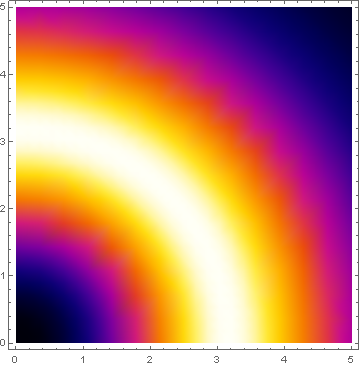 FLIR Iron Pallete