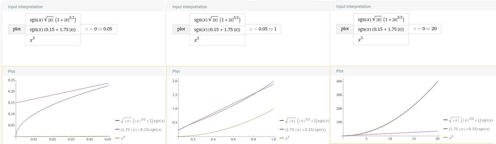 Comparison of Stokes'law, drag force, and proposed term