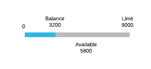 Compact Example