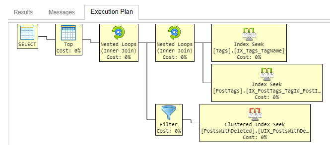 execution plan