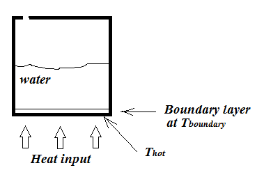 Boundary layer.