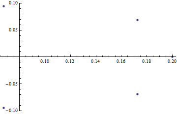 Mathematica graphics