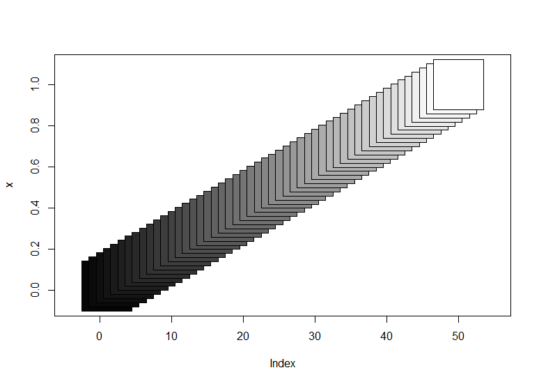 50 shades of R