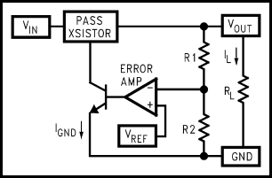 Regulator Block Diagram