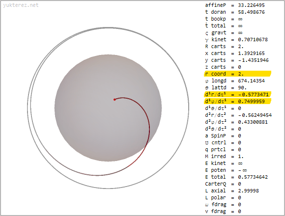 Schwarzschild transversal plunge, raindrop coordinates