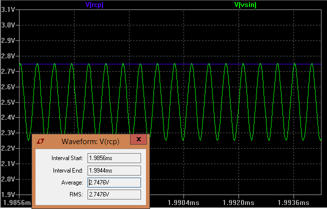 peak sine simulation