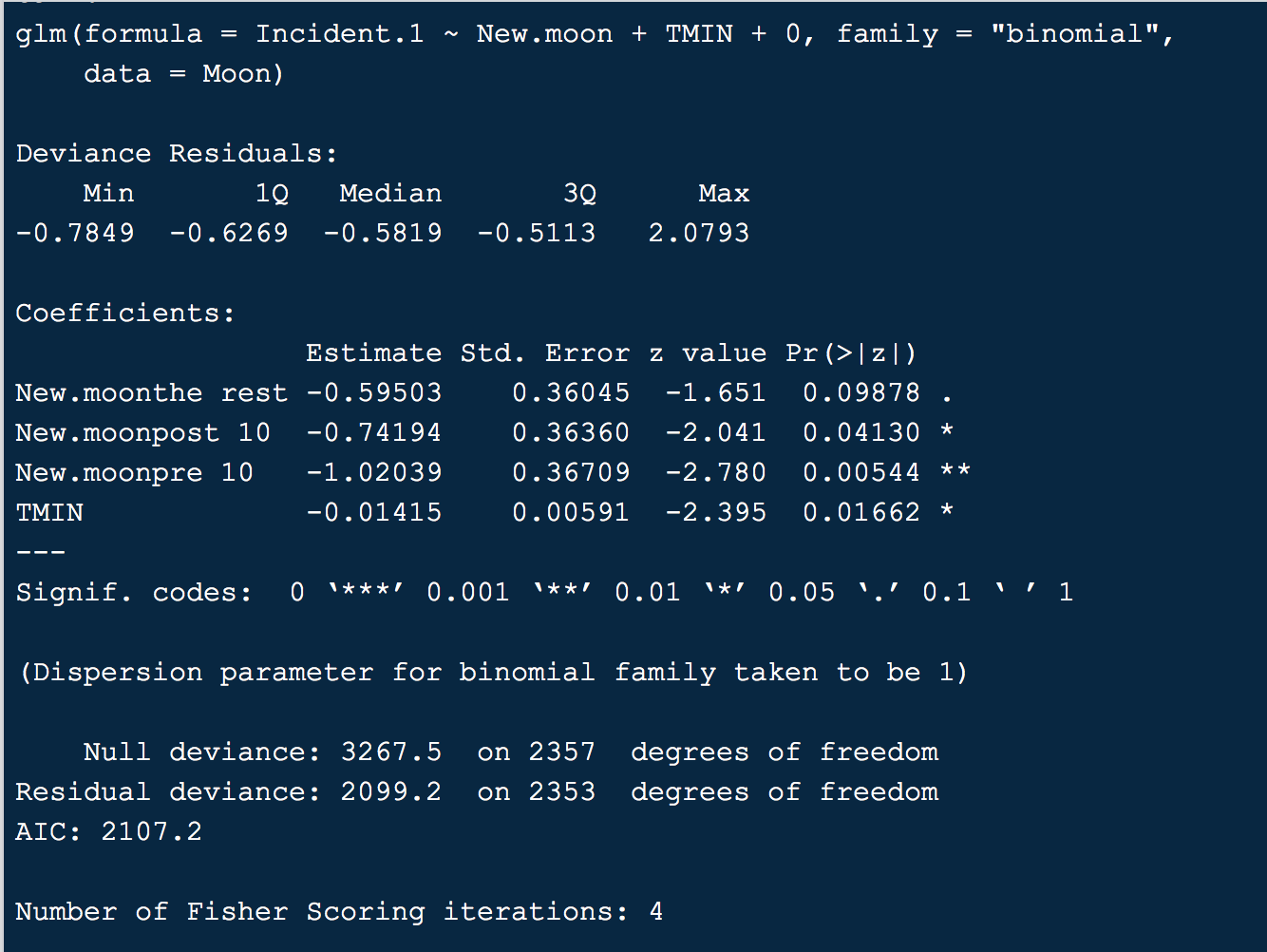 Glm code and result