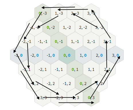 Preferred movement at the boundary