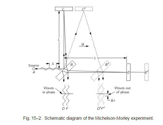 Interferometer