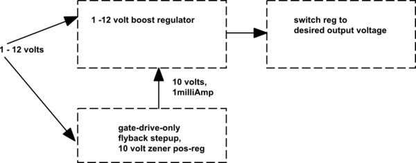 schematic