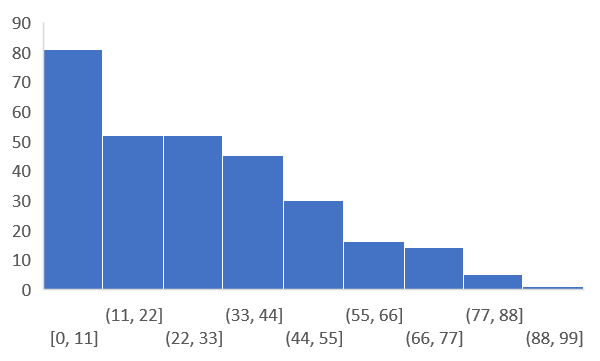 phenotype 2