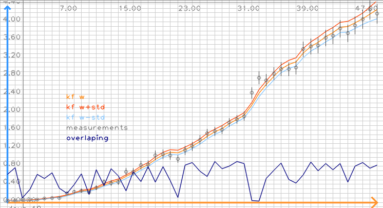 example of overlapping calculation