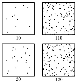 Weber-Fechner Law