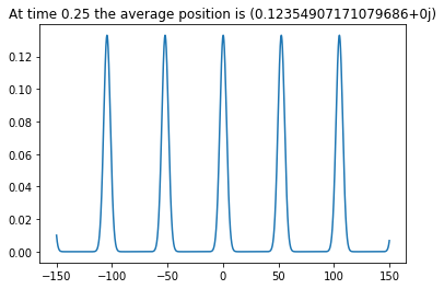 Psi(x,t=0.25