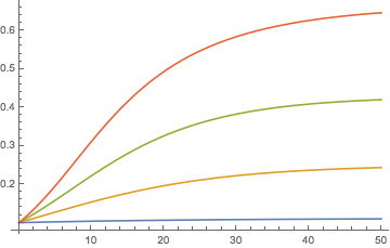 Mathematica graphics