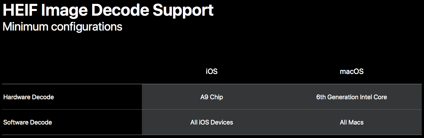 HEIF Image Decode Support