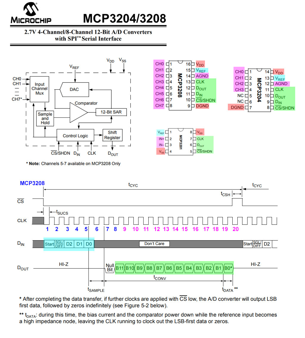 mcp3x020408