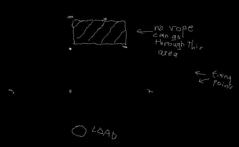 fixing points' arrangement overview