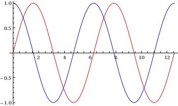 Mathematica graphics