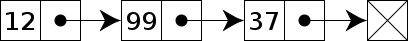 Single Linked List