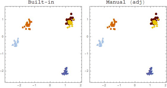 sign-changed manual scores vs. built-in