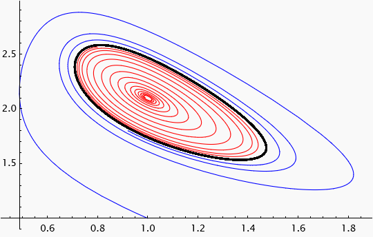 Limit cycle