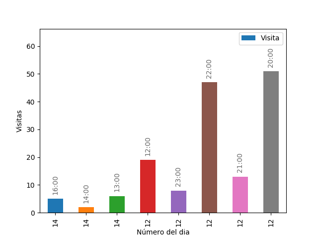 introducir la descripción de la imagen aquí