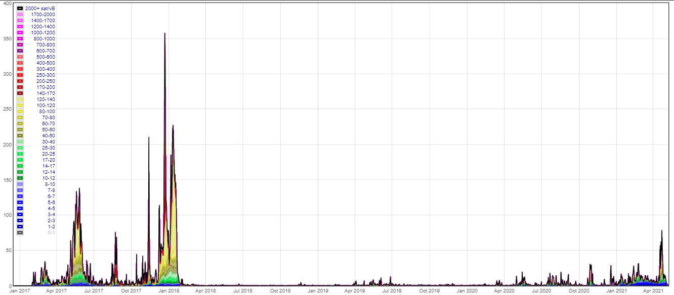 mempool-chart