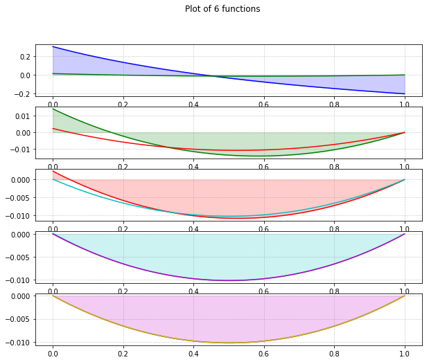 Graph of <span class=