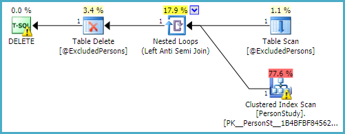 Estimated plan