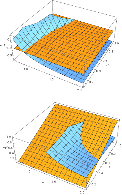 Mathematica graphics