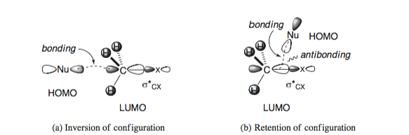 Orbital interactions in an SN2 reaction