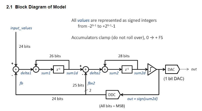 Block Diagram