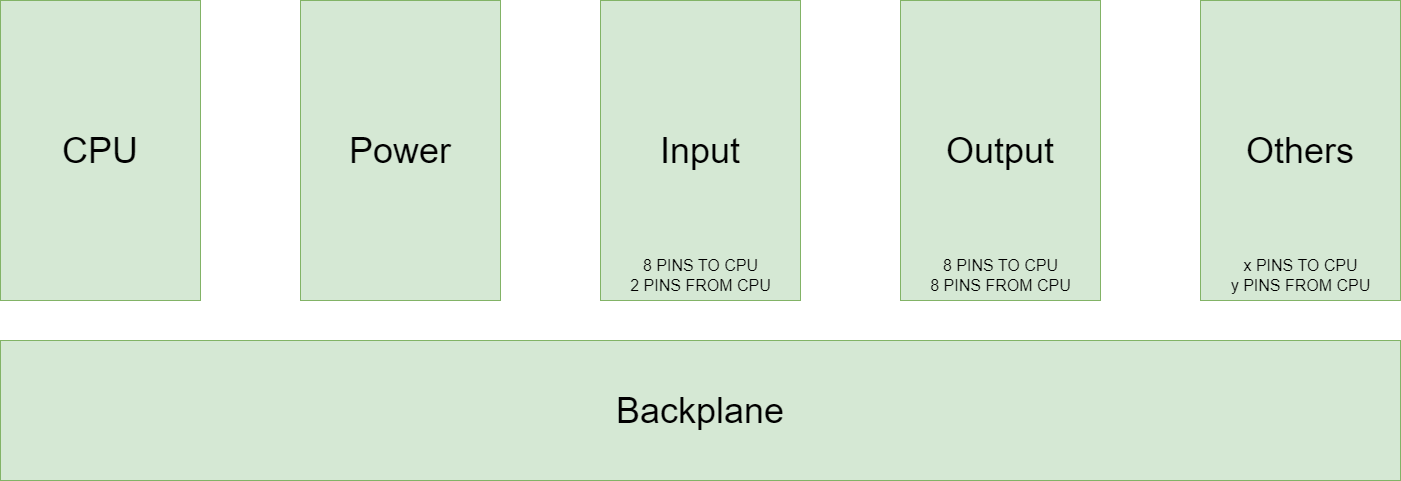 Schematic of the system