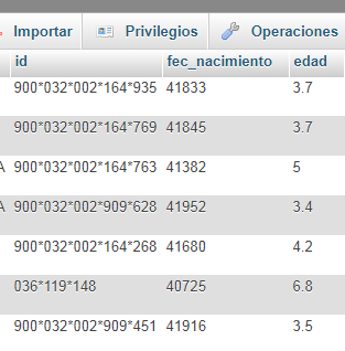 Ejemplo de ID´s utilizados, algunos con 5 grupos y otros con tres