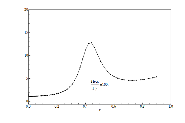 Plot without the picture