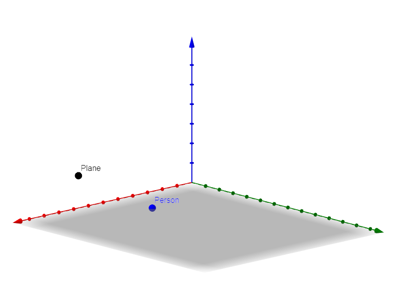 Chart of these two positions