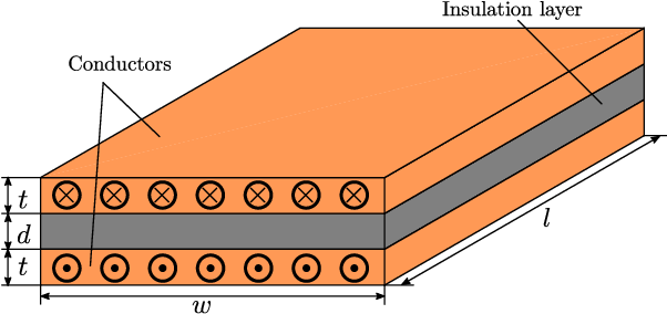 Bus Bars represented by parallel conducting plates