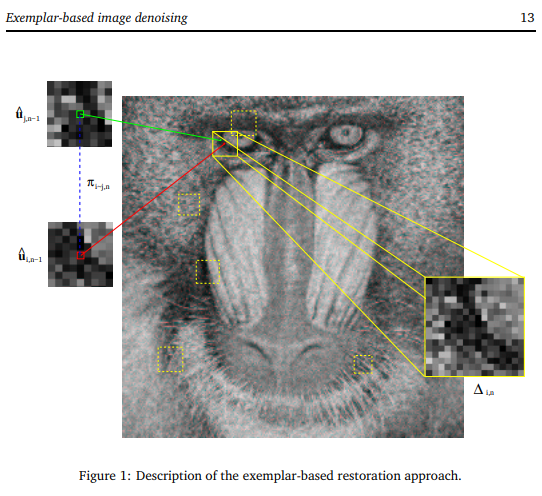 patch examples on noisy image