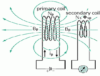 Mutual Inductance