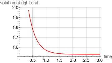 Mathematica graphics