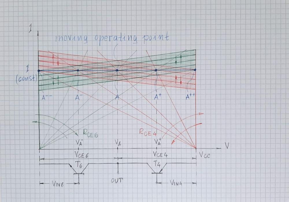 CFA visualized