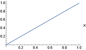 Mathematica graphics