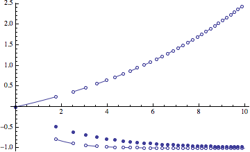 Mathematica graphics