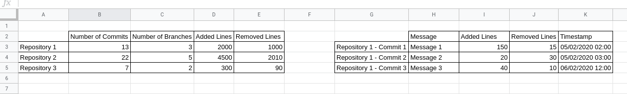 Example Overview