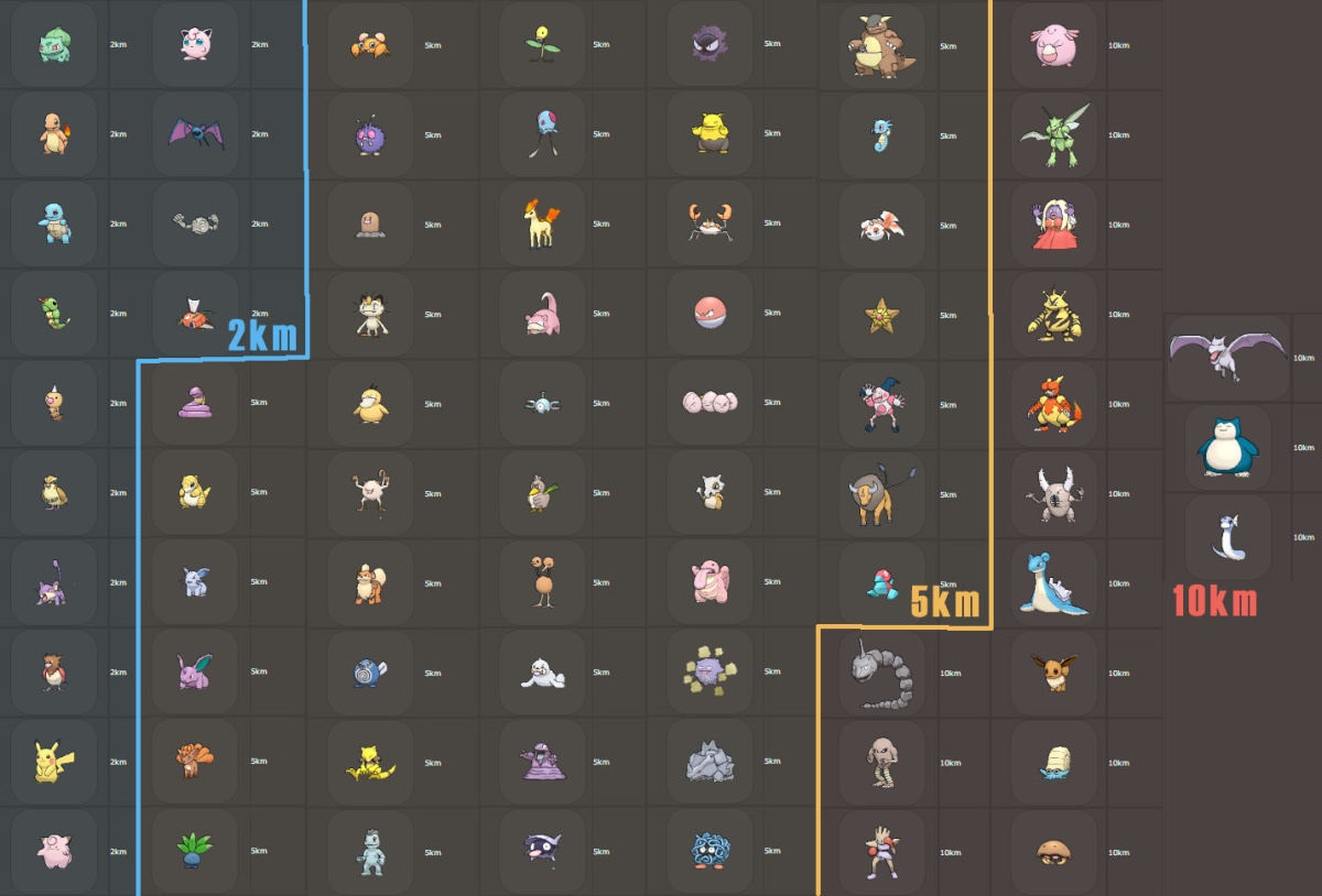 pokemon go egg hatching chart