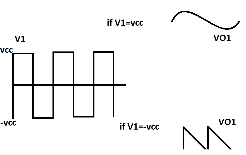 Input//Output