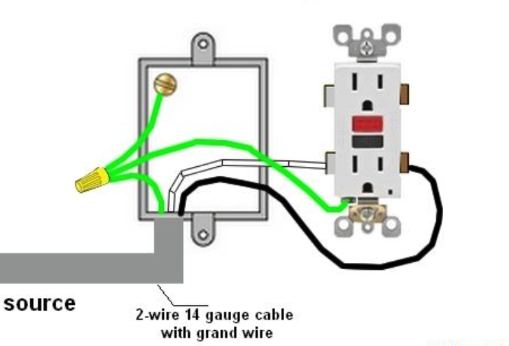 current wiring