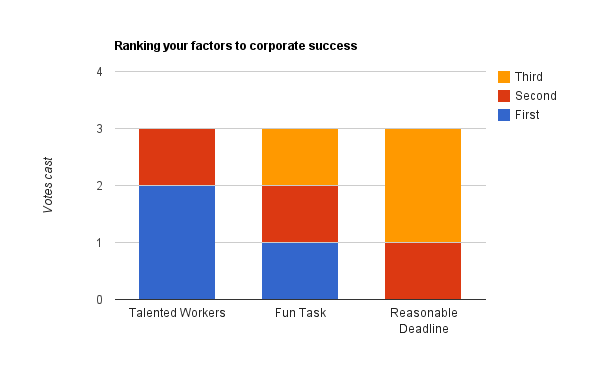 Grouping success factors by item