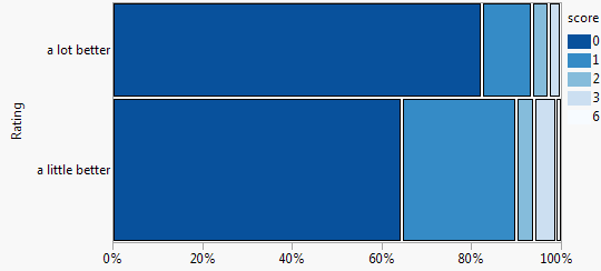 mosaic plot